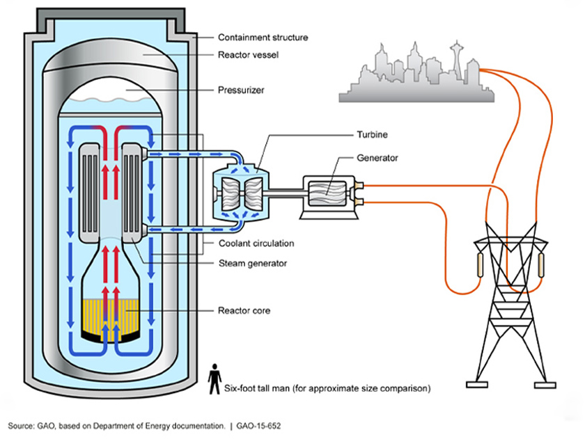 SMR Schematic Diagram